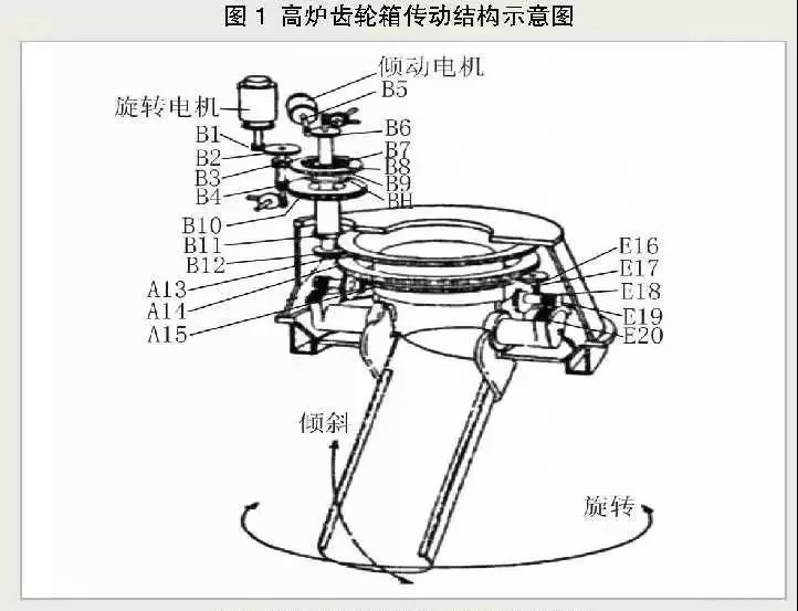 高炉炉顶开云(中国)箱的工作原理及结构特点