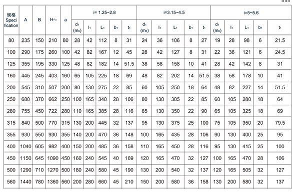 非标订制ZDY400-5-III减速开云(中国)箱